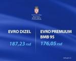Ministarstvo objavilo zvanične cene naftnih derivata