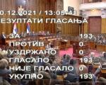 Скупштина једногласно усвојила измене Закона о референдуму и народној иницијативи