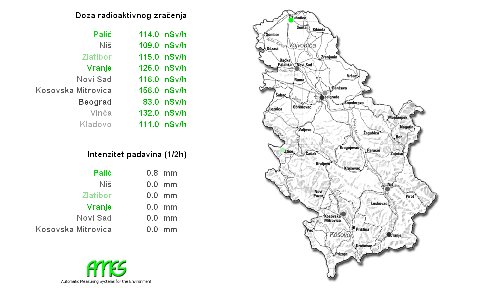 Ниво зрачења у Србији 