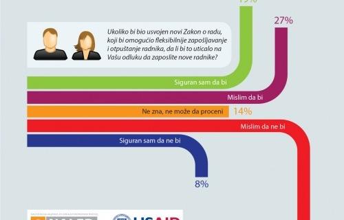 Прописи против радних места